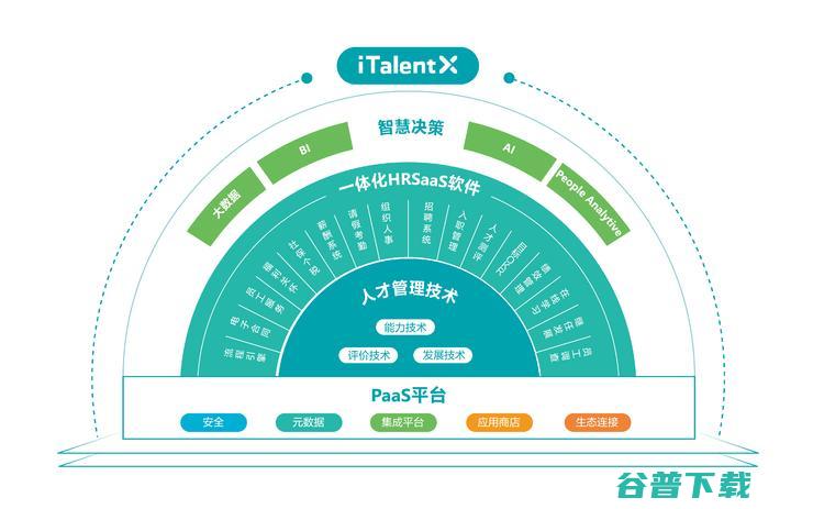 北森招股书解析：长期持续盈利看涨
