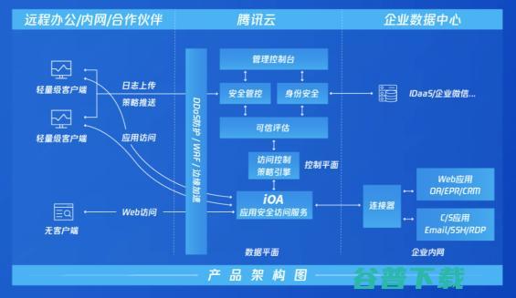 零信任，不止于远程