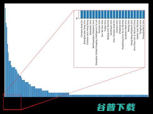中国医学影像 AI 的 20 年「大变局」| 万字长文