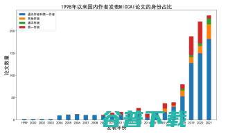 中国医学影像 AI 的 20 年「大变局」| 万字长文
