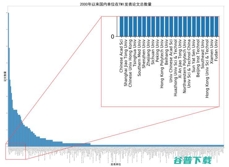 中国医学影像 AI 的 20 年「大变局」| 万字长文