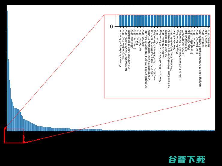 中国医学影像 AI 的 20 年「大变局」| 万字长文