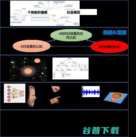 暗物智能CEO林倞：五层认知架构，重塑多模态人机互动产业化｜CCF-GAIR 2020