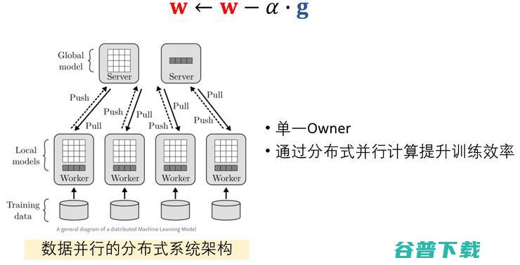冯霁：下一代分布式AI协同合作范式 | -GAIR 2020