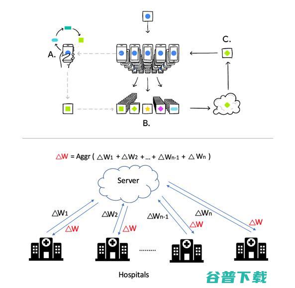 冯霁：下一代分布式AI协同合作范式 | -GAIR 2020
