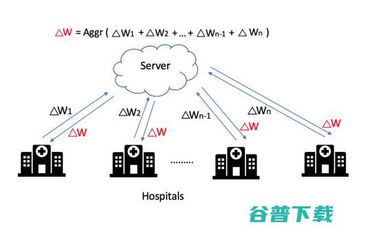 冯霁：下一代分布式AI协同合作范式 | -GAIR 2020