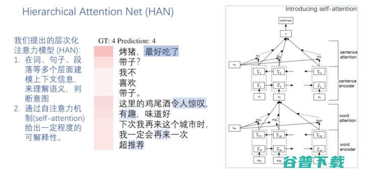 京东副总裁何晓冬：GPT-3后，人机对话与何去何从？| CCF-GAIR 2020