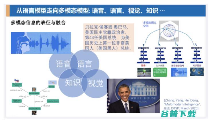京东副总裁何晓冬：GPT-3后，人机对话与何去何从？| CCF-GAIR 2020