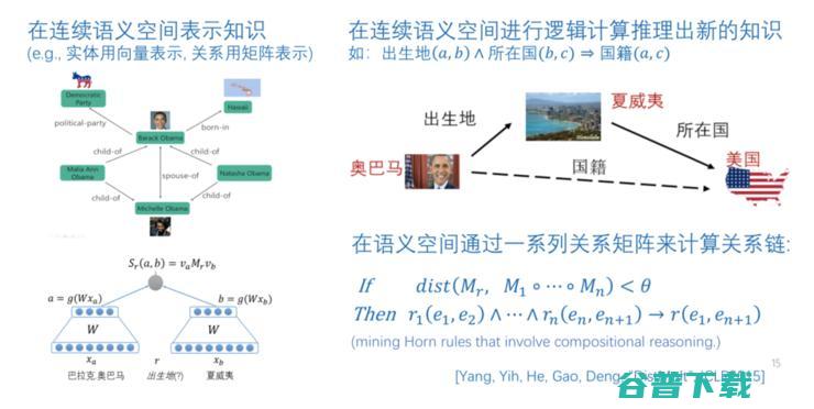 京东副总裁何晓冬：GPT-3后，人机对话与何去何从？| CCF-GAIR 2020