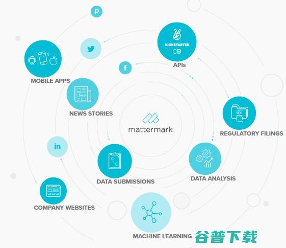 浩瀚数据中，这位辍学者帮助最值得关注的初创公司浮出水面