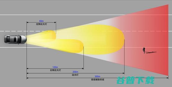 智能驾驶「进阶」必选项？车圈巨头都在布局这种「新型」传感器