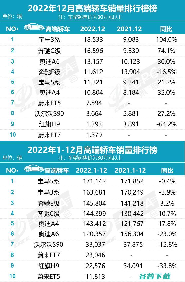 宝马纯电野心：用i5复刻5系的成功