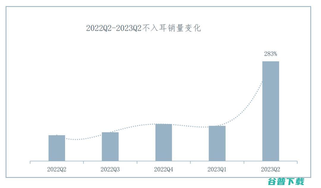 IDC 2023中国可穿戴设备市场报告 不入耳耳机增势迅猛 骨传导 (IDC2023)