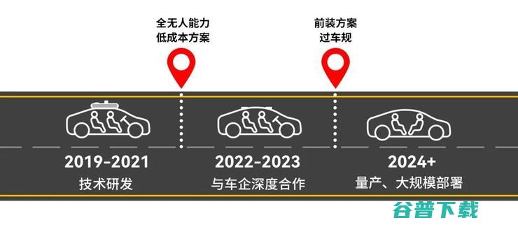 前装方案正式投入自动驾驶运营，成本仅一万美元还可再降70%？