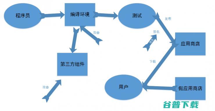 追溯Xcode幽灵入侵根源：安全防线究竟出了什么问题？