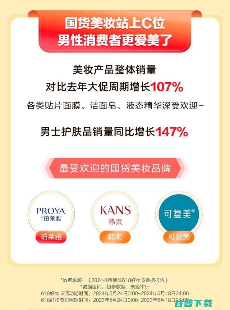 电商618国货数据：洗护、晴雨伞等最受欢迎，日化老牌活力28意外走红