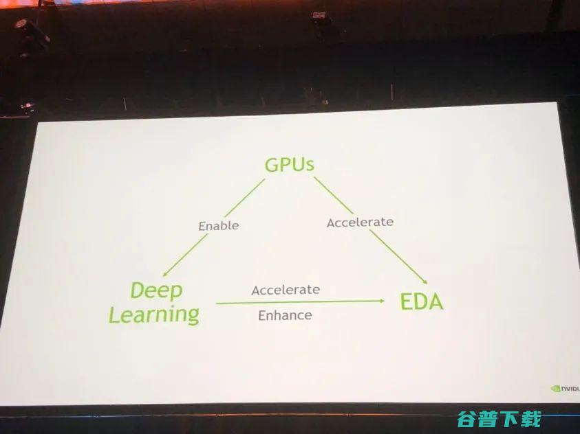 与Jeff Dean聊ML for EDA，最佳论文花落伯克利：EDA顶级会议DAC 2021 精彩回顾