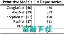 迁移学习前沿探究探讨：低资源、领域泛化与安全迁移