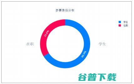 12个海外国家选手参赛，首届“全国大赛”释放哪些重要信息？