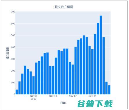 12个海外国家选手参赛，首届“全国大赛”释放哪些重要信息？