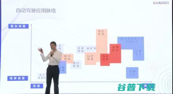 美团夏华夏：「无人配送」，技术难度并不低 | 第四届全球智能驾驶峰会