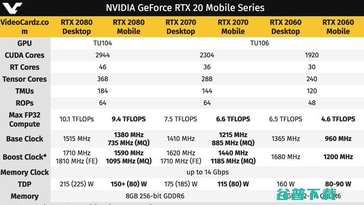 磨刀霍霍向Gamer老黄发布甜点级显卡RTX 2060