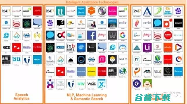 这个2000亿美元的市场，你要不要加入？