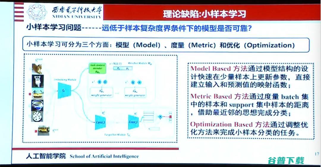 西电焦李成院士：从脑科学和认知科学到人工智能，我们能够从生物物理机理中得到什么启发？