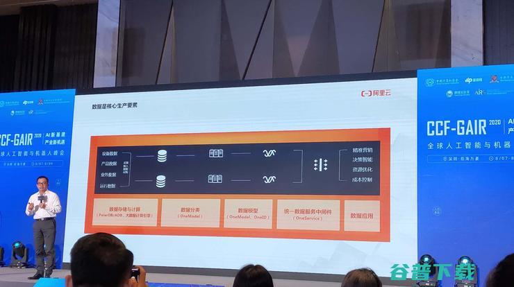 阿里巴巴郭继军：数字经济的四大要求「云化、大数据化、IoT化和移动化」| CCF-GAIR 2020