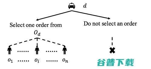 货拉拉KDD2021论文详解：MoD系统中信息披露的