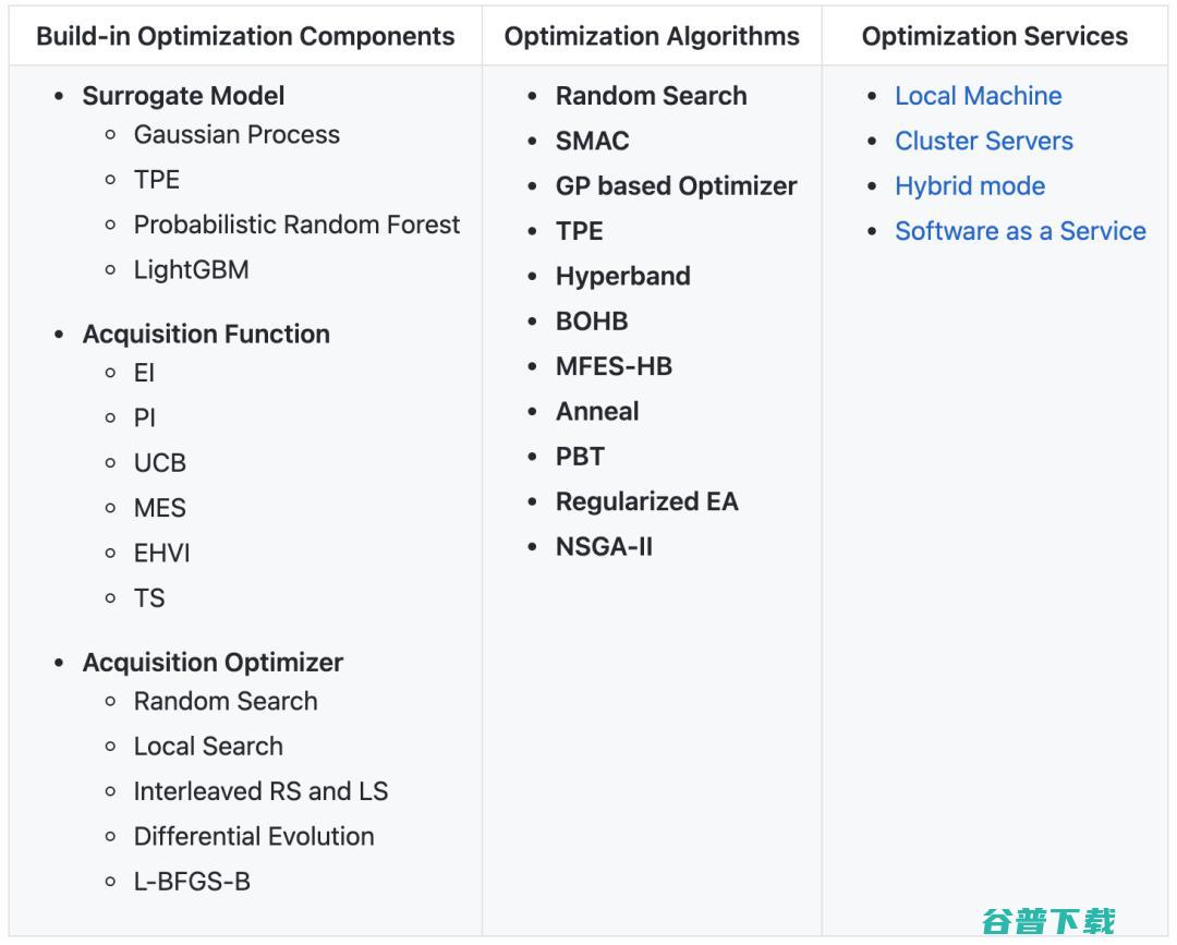 北大 DAIR 实验室AutoML团队开源高效的通用黑盒优化系统OpenBox （KDD2021）