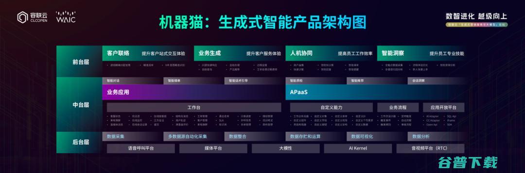 容联云发布大语言模型“赤兔”，赋能沟通2.0