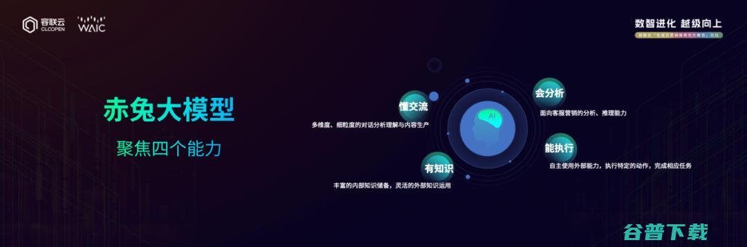 容联云发布大语言模型“赤兔”，赋能沟通2.0
