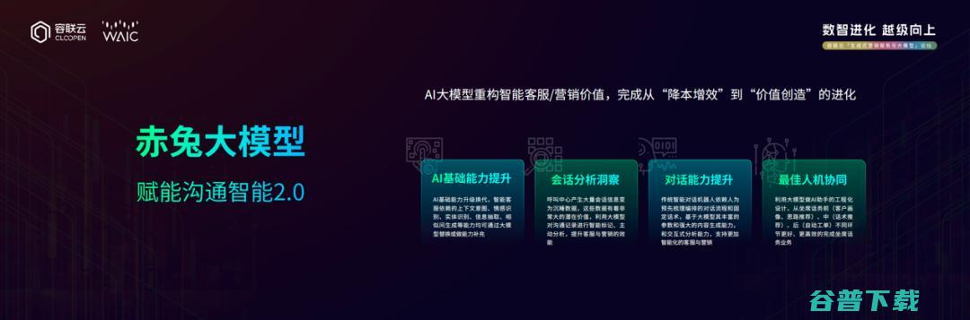 容联云发布大语言模型“赤兔”，赋能沟通2.0