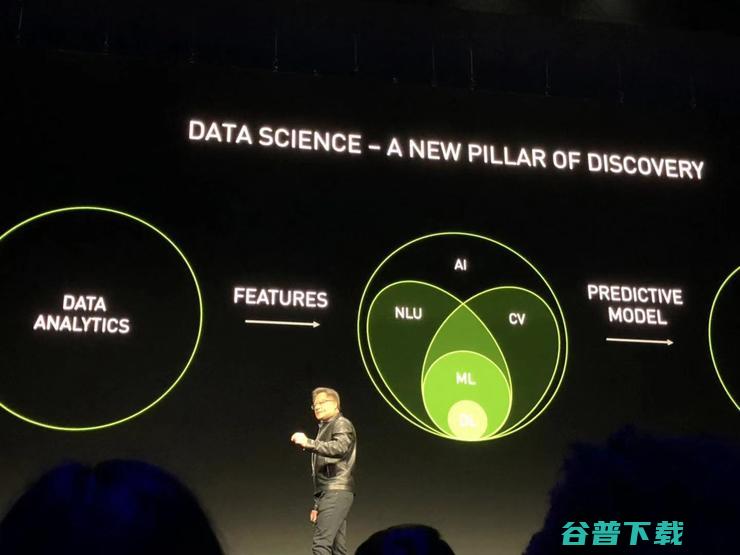 GTC 2019：没有新架构，没有大核弹，黄仁勋打造了一个巨大的朋友圈