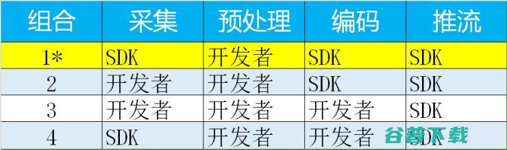 干货：细数视频交友SDK的开放策略