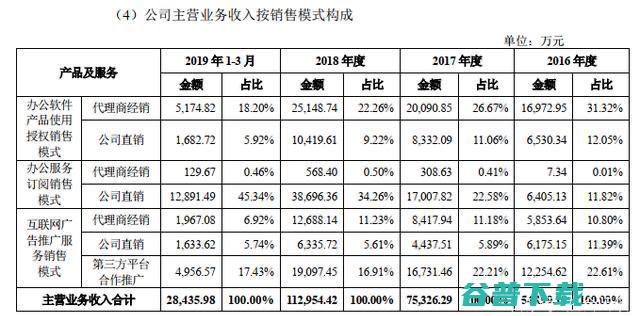 资本开闸，中国ToB企业迎来“上市潮”