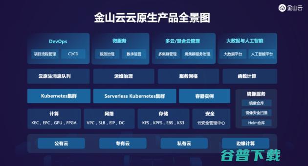 金山云副总裁钱一峰：做裸金属服务器性能零损耗很重要，但关键是能做到几分完美 | 雷锋网对话