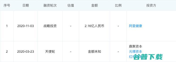 前阿里巴巴副总裁墙辉创业完成新一轮融资交割 ​中台之风持续吹 (前阿里巴巴副总裁和阿里巴巴前总裁的区别)