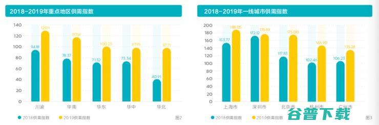 疫情众生相 2020中国企业招聘指数解读 (疫情下众生相)