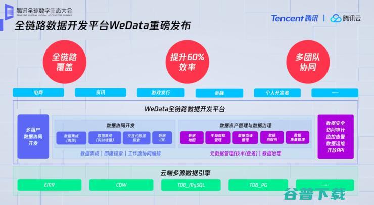 是如何支撑企业用户的 日实时计算超40万亿次的腾讯云大数据平台 弹性资源池500万核 (是如何支撑企业发展的)