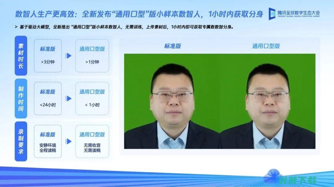 腾讯云数智人工厂再，1分钟素材1小时生成数字分身