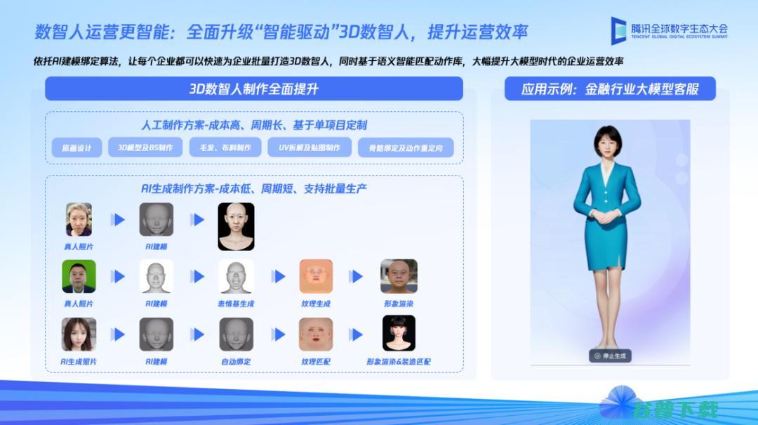 腾讯云数智人工厂再，1分钟素材1小时生成数字分身