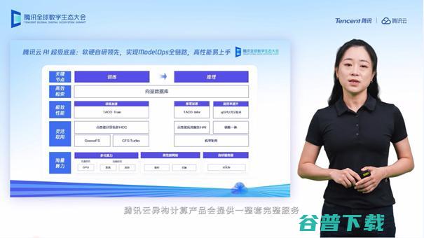 腾讯云AI超级底座新升级：训练效率提升幅度达到3倍
