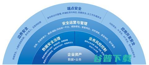 腾讯：重建安全度量体系，应对智能化时代安全挑战