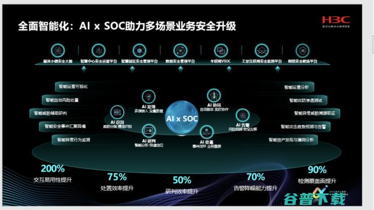 随身智能专家：大模型时代，运维的新「人设」