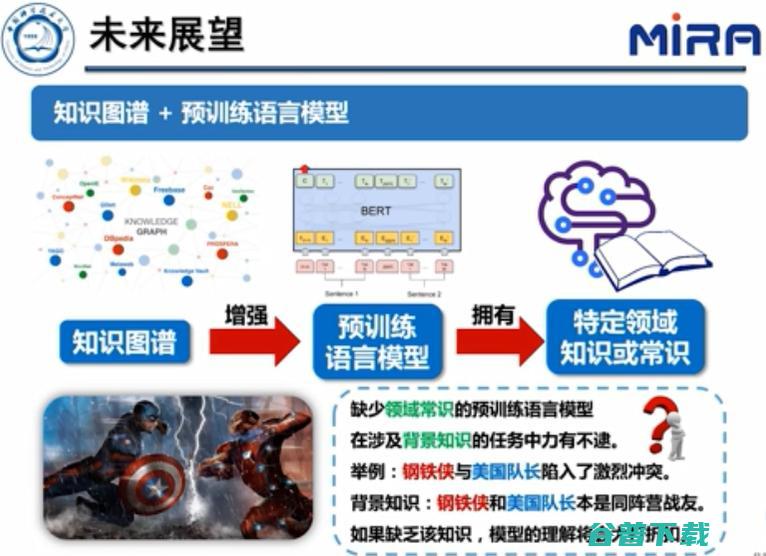 中科大王杰教授：基于表示学习的知识图谱推理技术