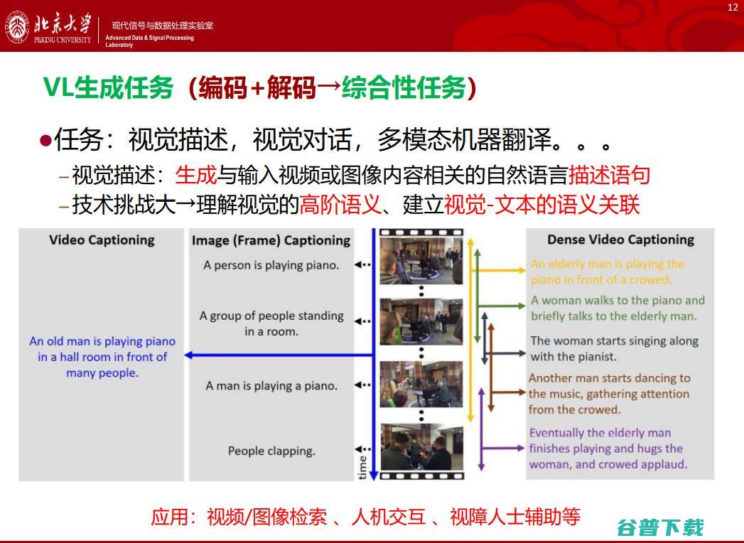 北大邹月娴：视觉-语言预训练模型演进及应用