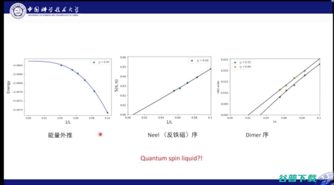 中科大何力新教授：当量子力学遇见AI——深度学习在超算平台上模拟量子多体问题