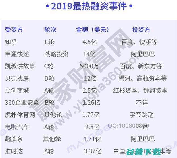 A轮融资规模达亿元 轮融资 柏视医疗获A 多管线布局赋能肿瘤精准治疗 (a轮融资公司规模)